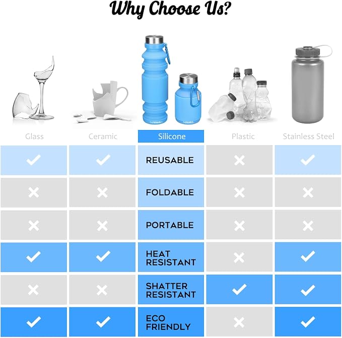 Nefeeko Collapsible Water Bottle, Reuseable BPA Free Silicone Foldable Water