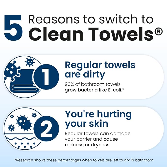 Clean Skin Club Clean Towels XL®, 100% USDA Biobased Face Towel, Disposable