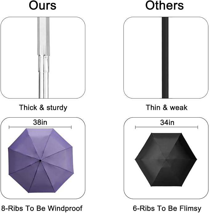 Goothdurs Automatic Mini Travel Windproof Umbrella Compact Auto Open/Close
