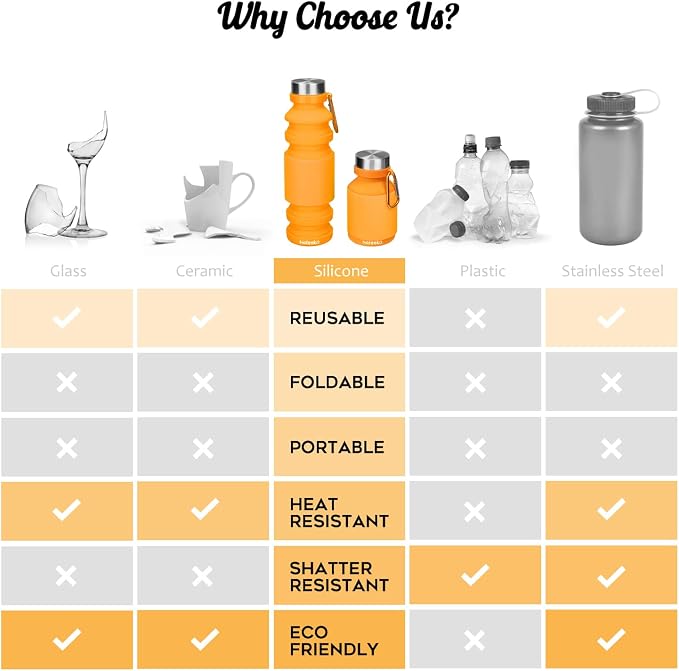 Nefeeko Collapsible Water Bottle, Reuseable BPA Free Silicone Foldable Water