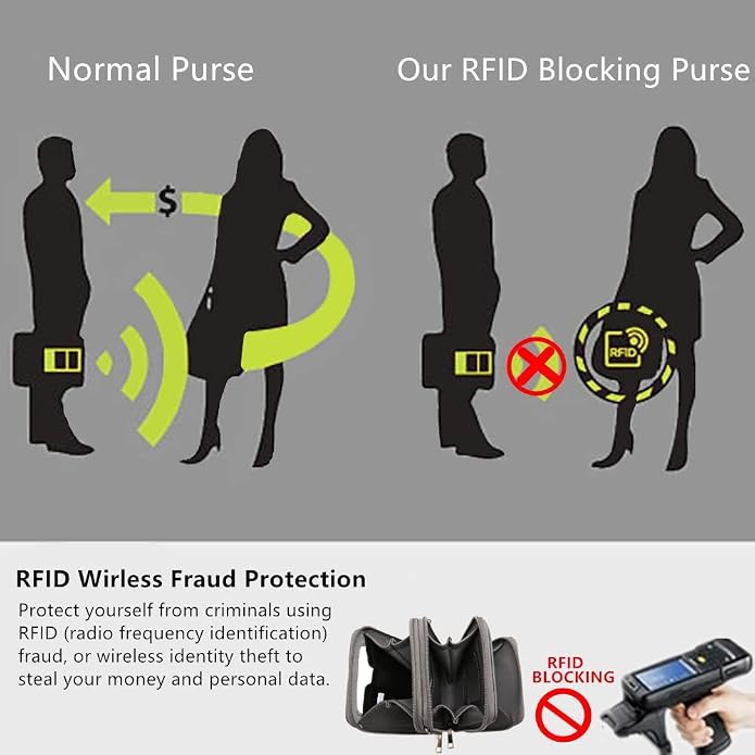 Crossbody Cellphone Purse Women Touch Screen Bag RFID Blocking Wallet Handbag