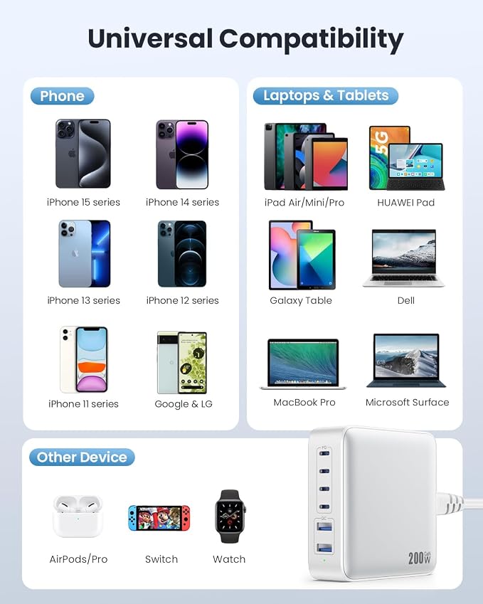 USB C Charger Block 200W GaN III 6 Port Fast Charging Station Hub, PD 65W USB C
