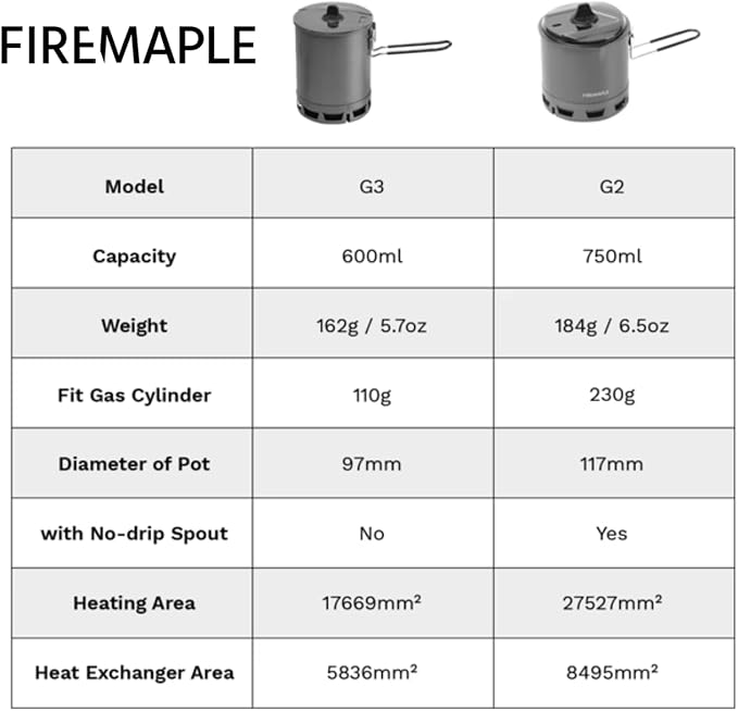 Fire-Maple Petrel Ultralight Pot- High Efficiency Aluminum Camping and