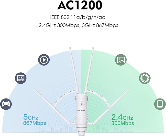 WAVLINK AC1200 Outdoor Long Range Weatherproof WiFi Extender/Wireless Access