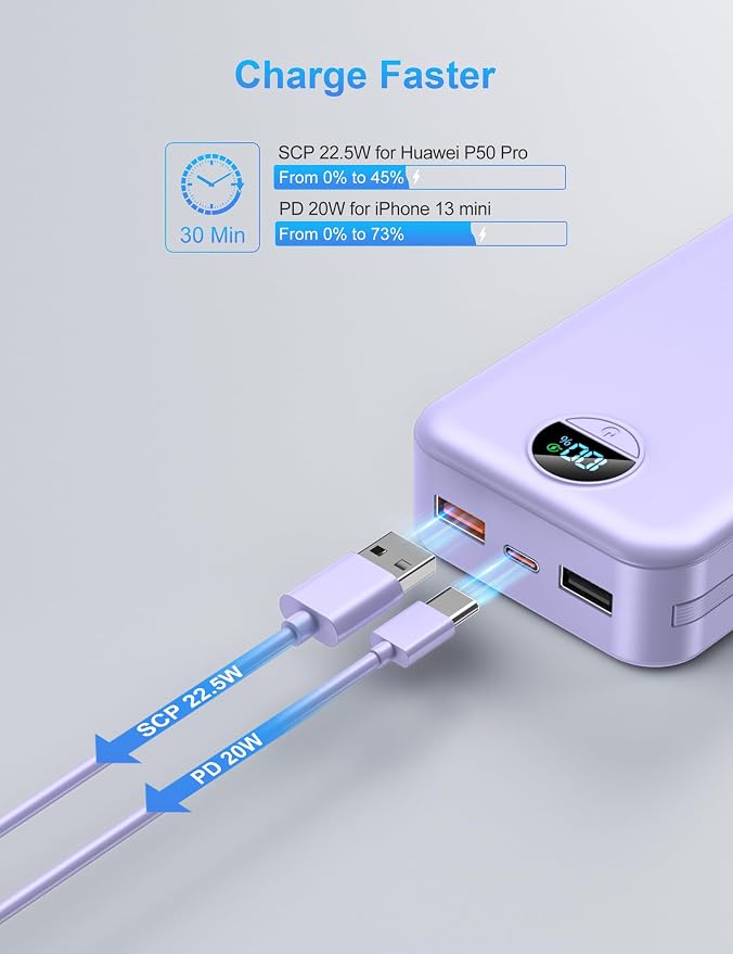 Portable Charger with Wall Plug, 20000mAh USB C Power Bank Fast Charging