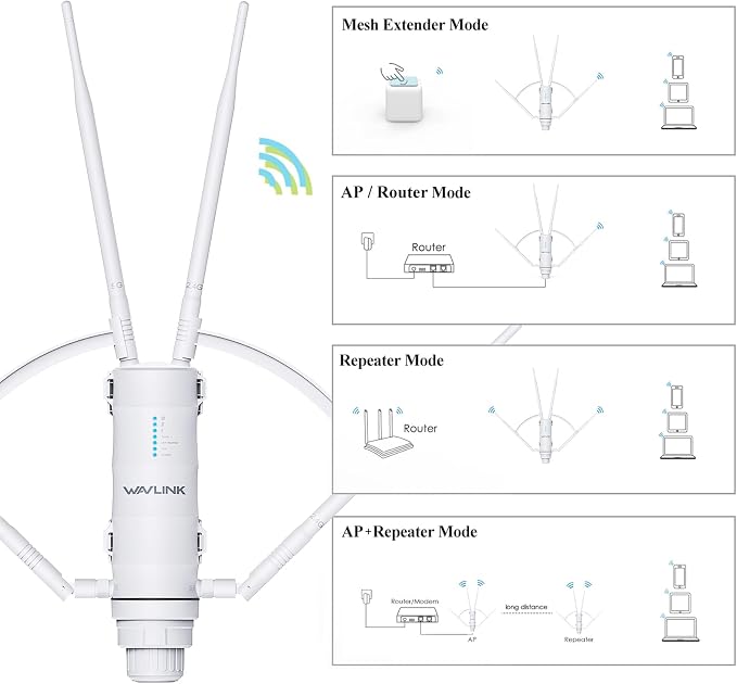 WAVLINK AC1200 Outdoor Long Range Weatherproof WiFi Extender/Wireless Access