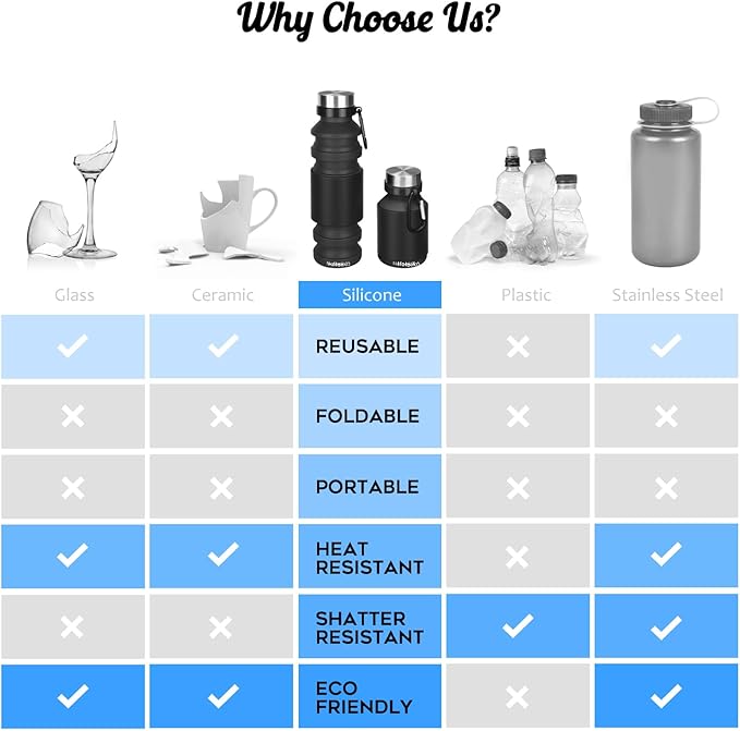 Nefeeko Collapsible Water Bottle, Reuseable BPA Free Silicone Foldable Water