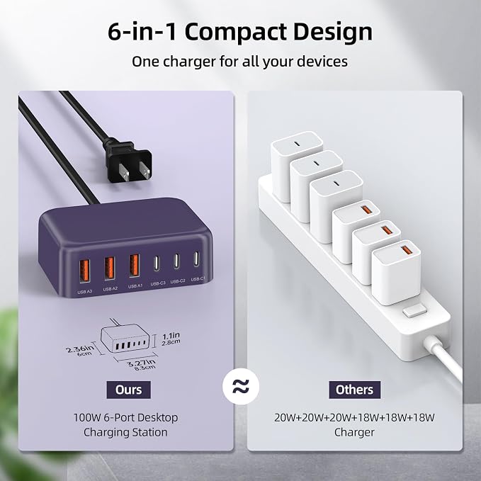 USB C Charger Block, 100W GaN 6 Port PD USB C QC USB A Wall Charger Adapter
