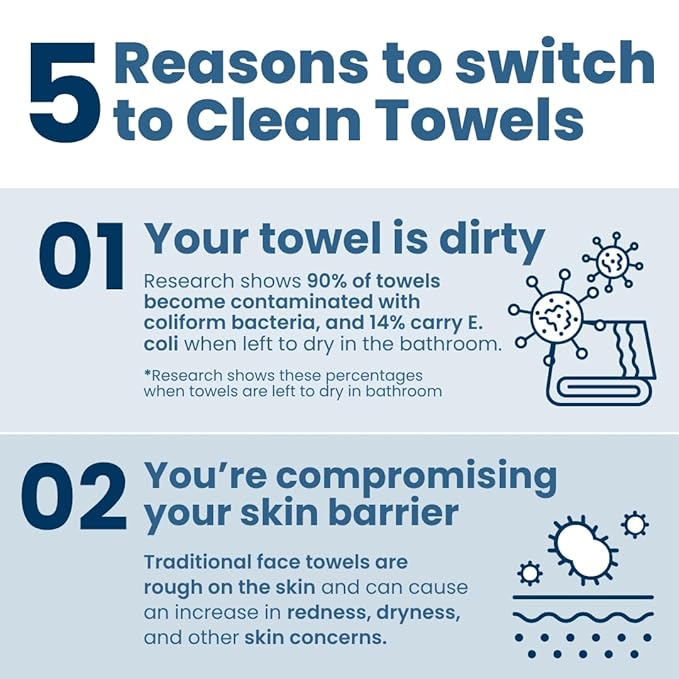 Clean Skin Club Clean Towels XL® Supreme, 100% USDA Biobased Face Towel