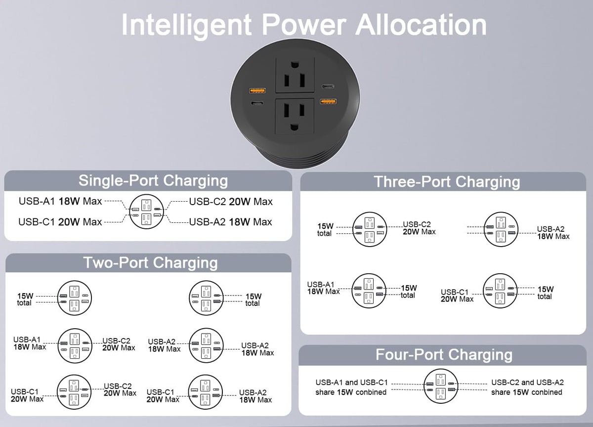 Desktop Power Grommet,Dual PD20W USB C,40W Total Output,4 USB Ports,Flush Mounted for 3-1/8" Desk Grommet Holes,Round Recessed Outlet,ETL-Certified,Flat Plug,6.4 ft,Black