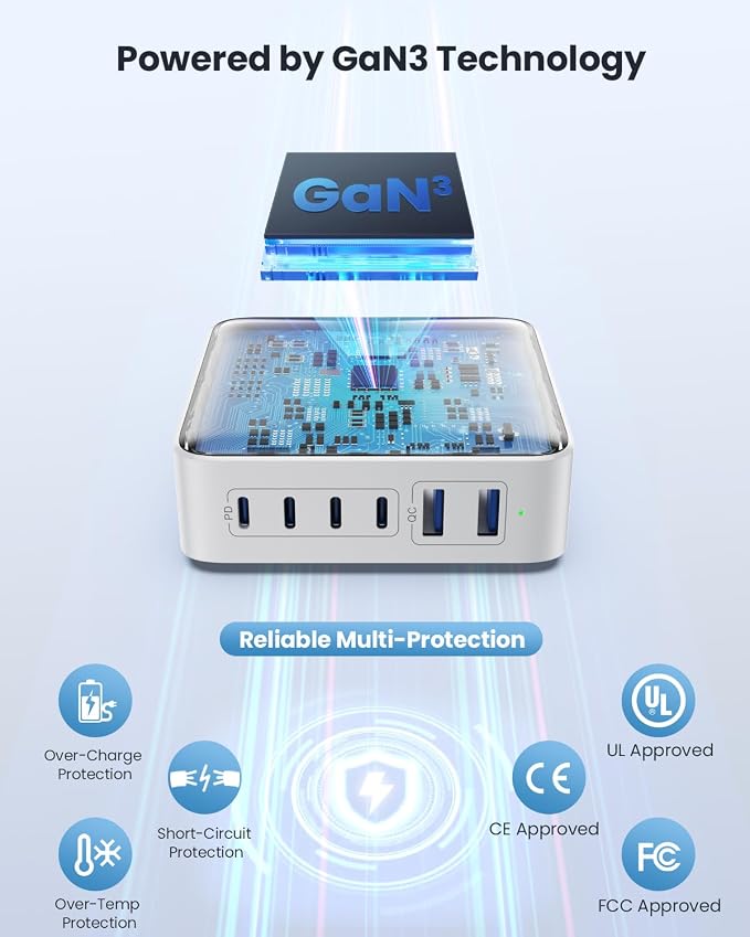 USB C Charger Block 200W GaN III 6 Port Fast Charging Station Hub, PD 65W USB C