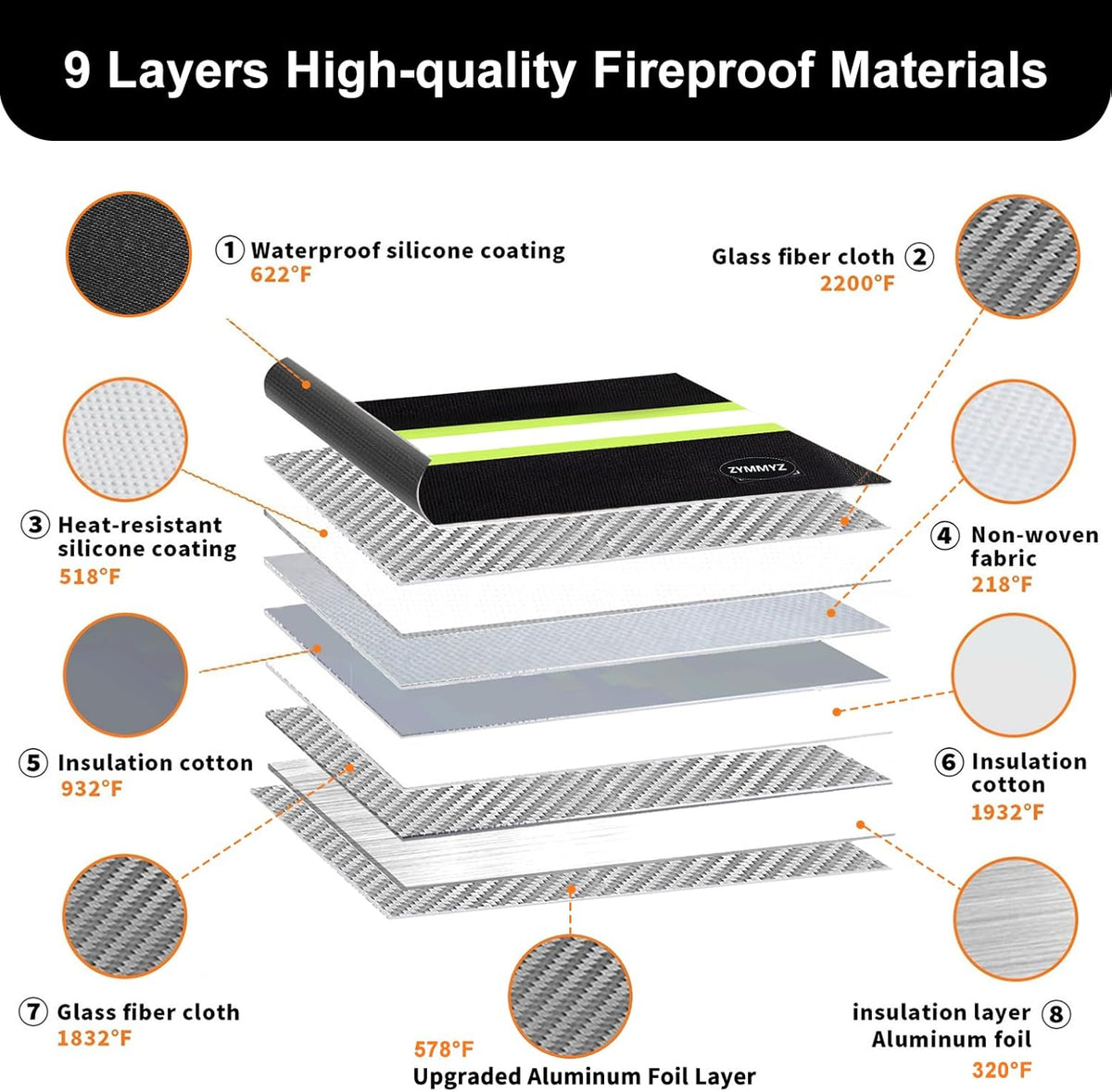 Upgraded Insulated Fire Proof Money Bag for Cash,6200℉ Fireproof&Waterproof Document Pouch with Water Resistant Zipper,Fireproof Envelopes for Important Documents,Valuables（Not Suitable for A4 Files）