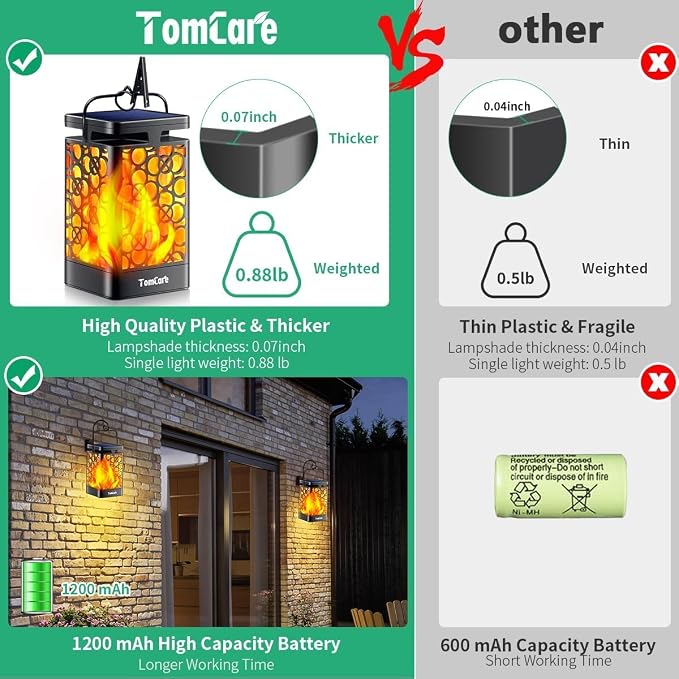 TomCare Solar Lanterns Outdoor Upgraded Flickering Flame Waterproof Hanging