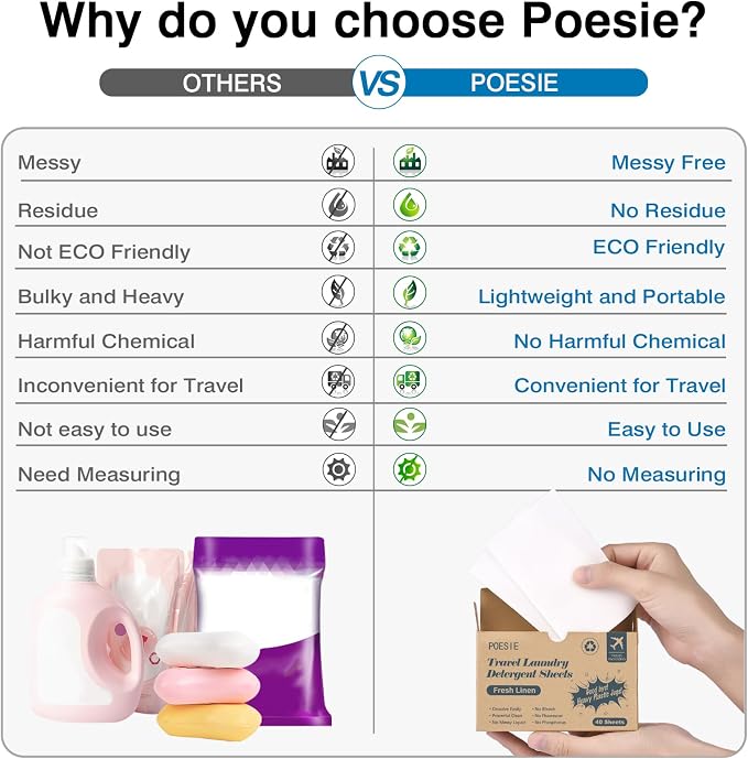 Poesie Travel Laundry Detergent Sheets Fresh Linen 40 Count Liquidless Portable