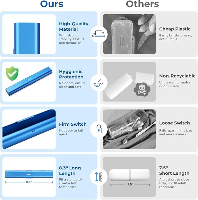 Aluminum Toothbrush Travel Case, Portable Travel Toothbrush Holder, Durable
