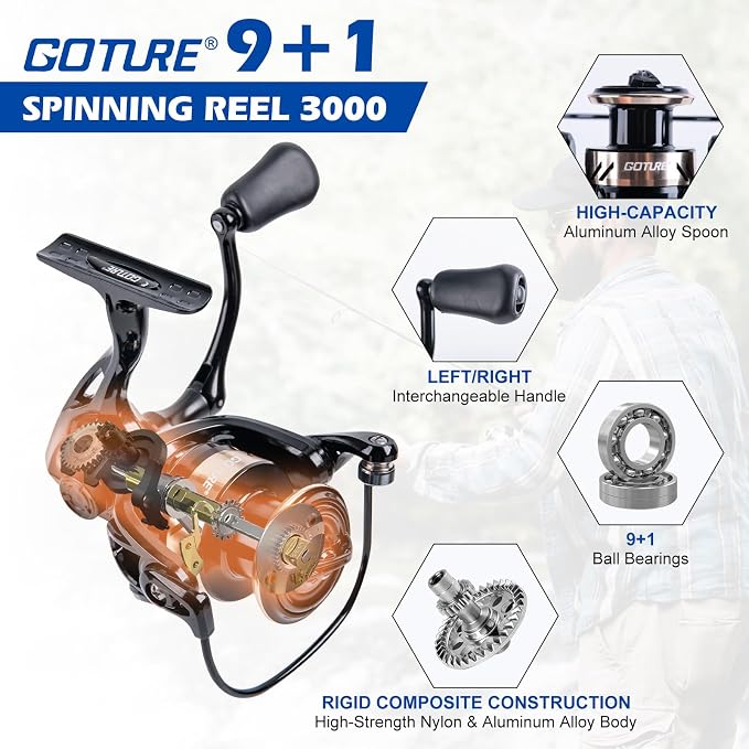Goture Fishing Rod and Reel Combo