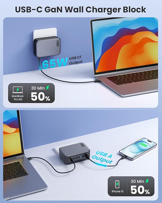 USB C Charger 200W USB Charging Block, 6 Ports GaN IV Foldable Wall Charger