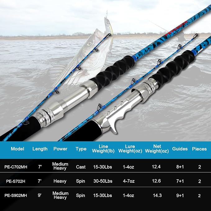 Fiblink 2-Piece Boat Conventional Fishing Rod Portable Spinning/Casting Rod