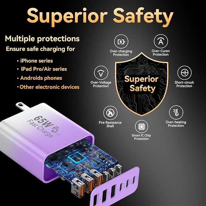 USB C Fast Charger Block, iPhone Charger Fast Charging Blocks 65W Multi Port