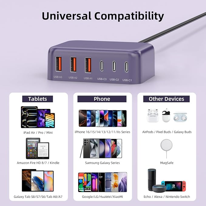 USB C Charger Block, 100W GaN 6 Port PD USB C QC USB A Wall Charger Adapter