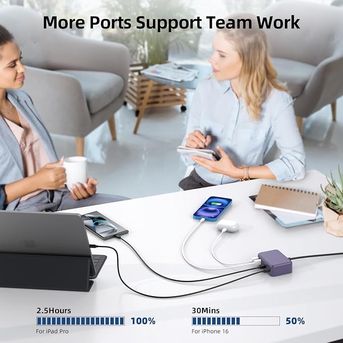 USB C Charger Block, 100W GaN 6 Port PD USB C QC USB A Wall Charger Adapter