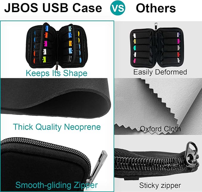 Flash Drive Case 20 Slots USB Storage Case JBOS USB Holder Storage Bag