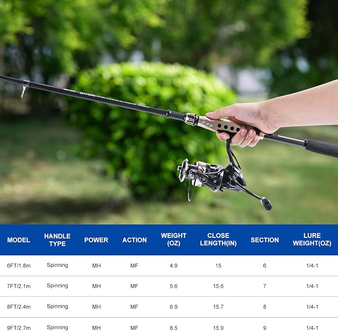 Goture Fishing Rod and Reel Combo