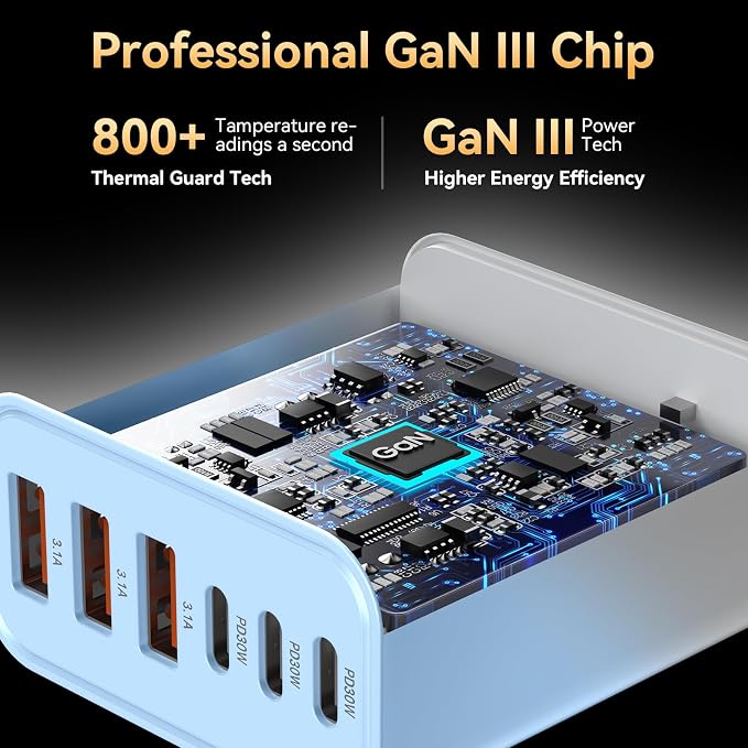 USB C Fast Charger Block, iPhone Charger Fast Charging Blocks 65W Multi Port