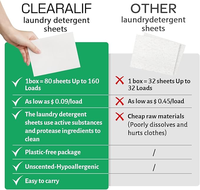 CLEARALIF Laundry Detergent Sheets up to 160 Loads, Laundry Detergent Strips