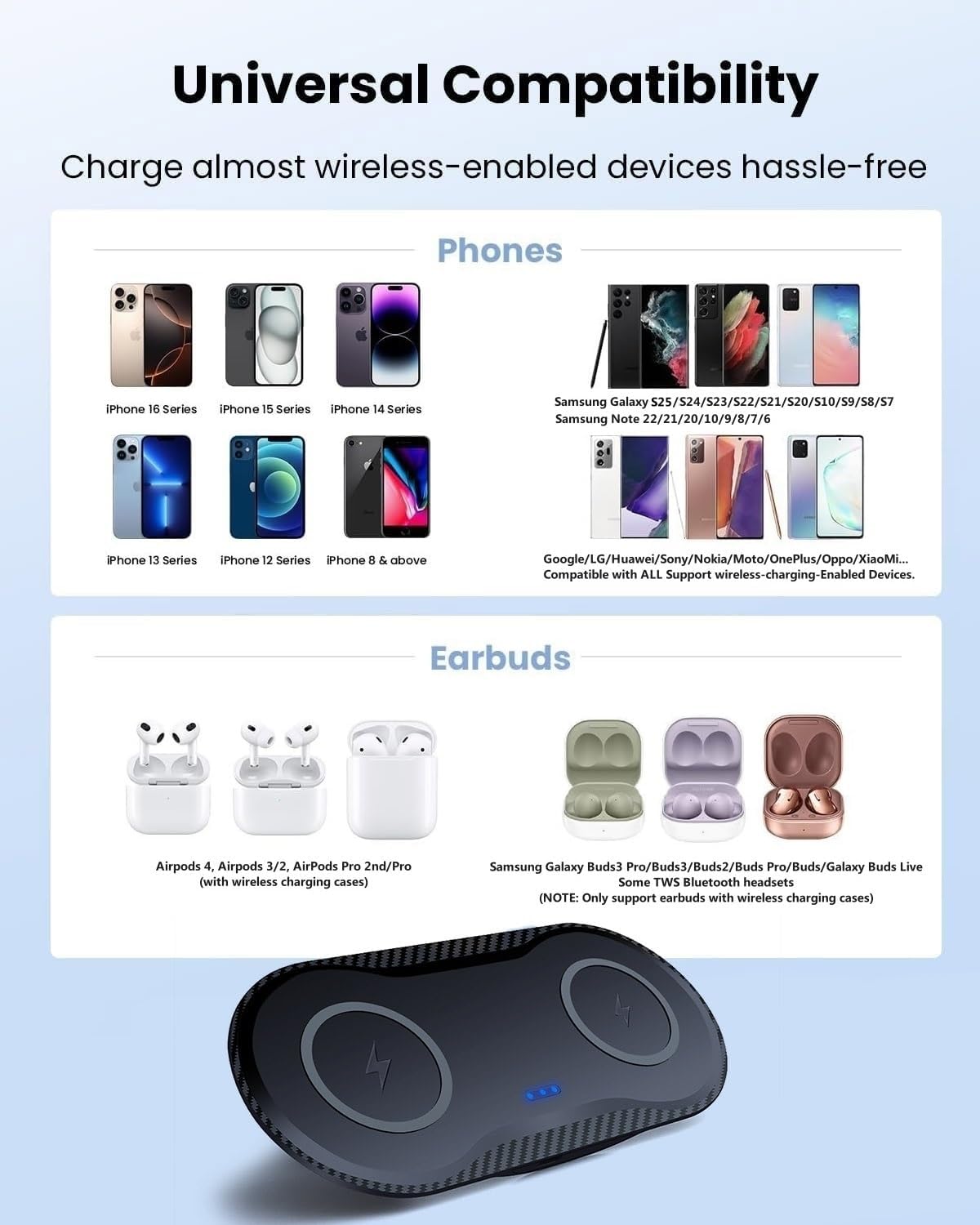 40W Wireless Charging Pad, Dual 20W Fast Wireless Charging Mat for iPhone 16 15 14 13 12 11/SE/X/XS,Apple Airpods 4/3/Pro,15W Wireless Charger Station for Samsung Galaxy S25/Buds (Black with dapter)