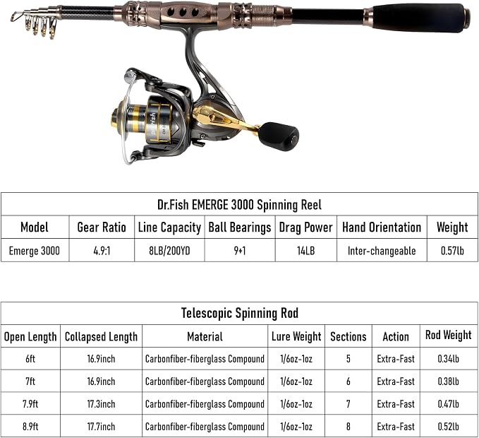 Dr.Fish Fishing Rod and Reel Combos 125-Pieces Telescopic Spinning Pole Reel
