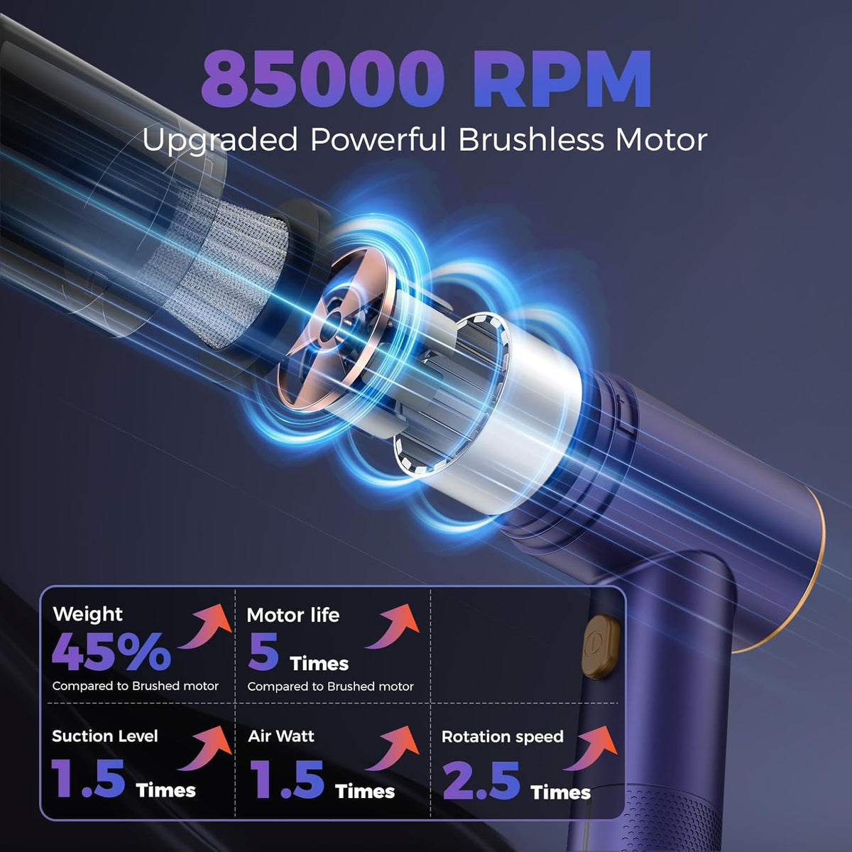 Handheld Car Vacuum Portable Cordless,18000PA High Power Vacuum Cleaner with Brushless Motor.7 in 1 Mini Hand Held Vacuum Rechargeable AirDuster/Blower for Car,Home,Ofice,Pet