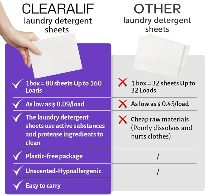 CLEARALIF Laundry Detergent Sheets, Apartments, Laundry Detergent Strips Eco