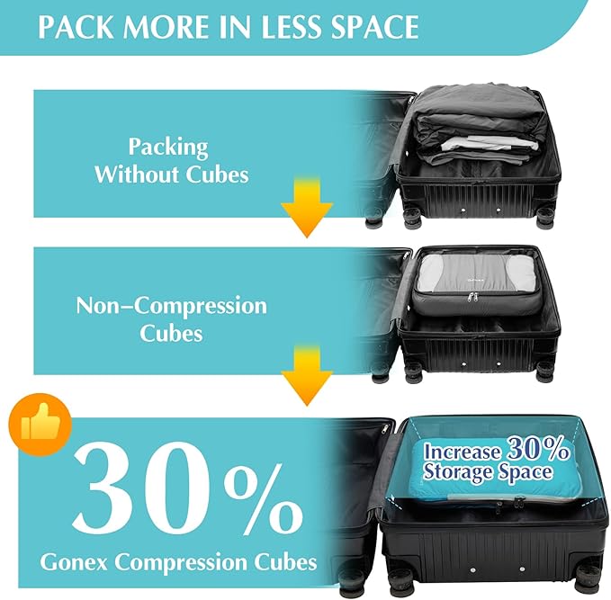 Gonex Compression Packing Cubes