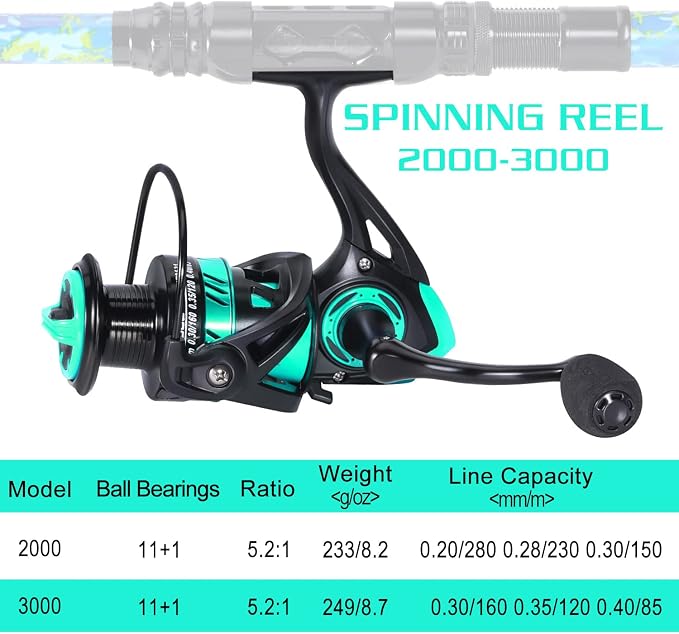 Sougayilang Fishing Rod and Reel Combos