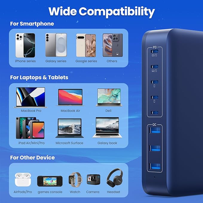 USB C Charger 415W USB C Charger Block, 8-Ports GaN IV Fast Charging Station Hub