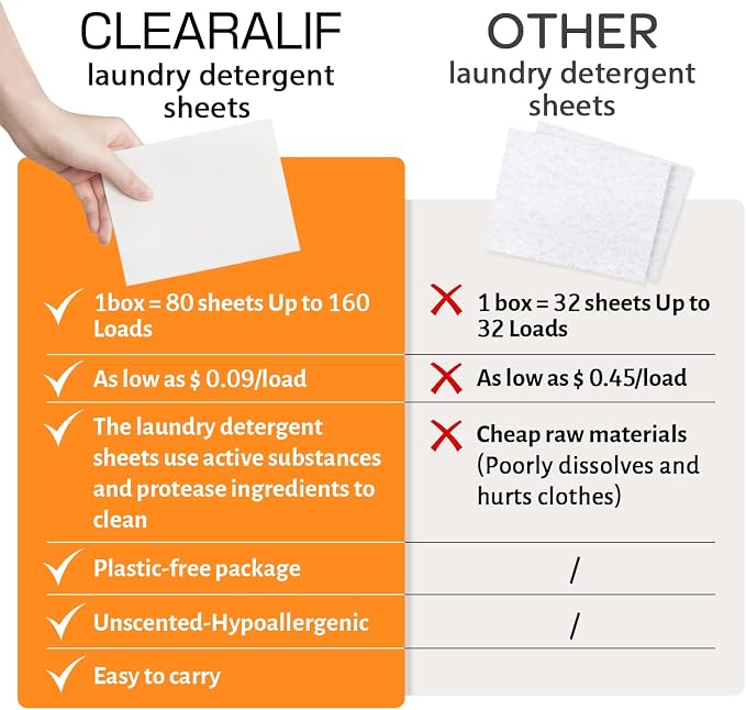 CLEARALIF Laundry Detergent Sheets, Apartments