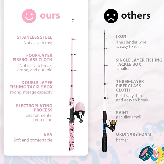 Kids Fishing Pole, Portable Telescopic Kids Fishing Poles