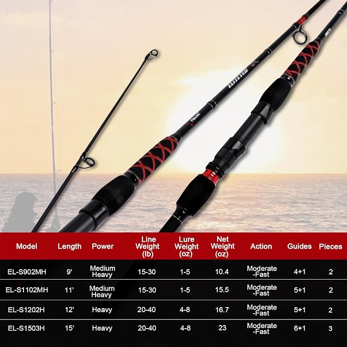 Fiblink Surf Spinning Fishing Rod 2-Piece/3-Piece Carbon Fiber Travel Fishing