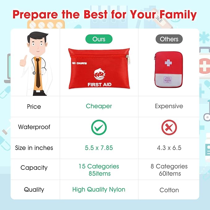 Small Travel First Aid Kit