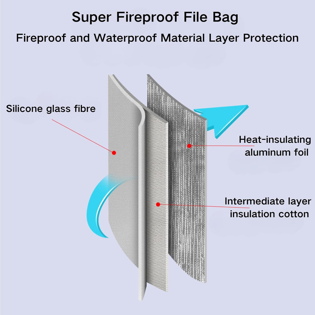 Fireproof Document Bag – Waterproof Fireproof Money Bag for Cash with Zipper, Fireproof Pouch for Important Document Storage | Fireproof Bags for Documents,Money (2 pack Gray, 15“ x 11")
