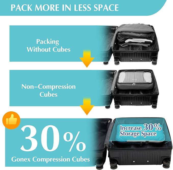 Gonex Compression Packing Cubes