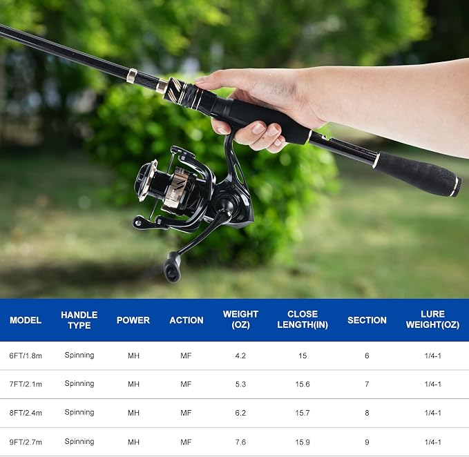 Goture Fishing Rod and Reel Combo