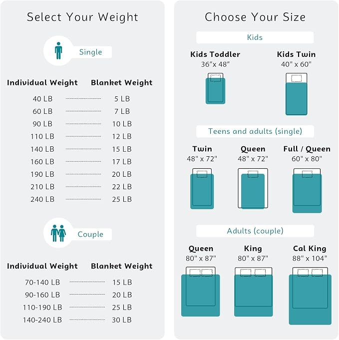 L'AGRATY Weighted Blanket