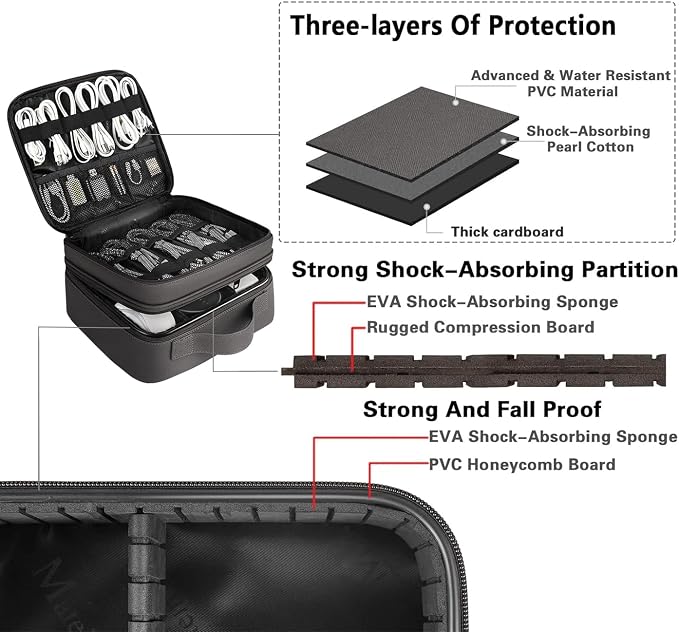 MATEIN Cord Organizer Case