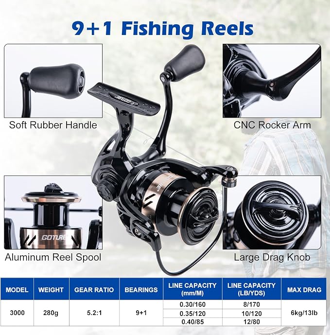 Goture Fishing Rod and Reel Combo