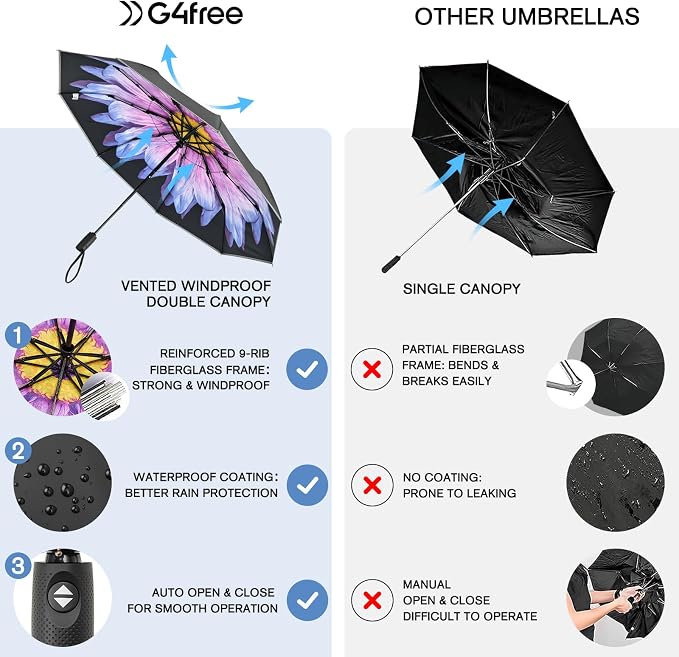 G4Free 42 Inch Eco Windproof Folding Umbrella