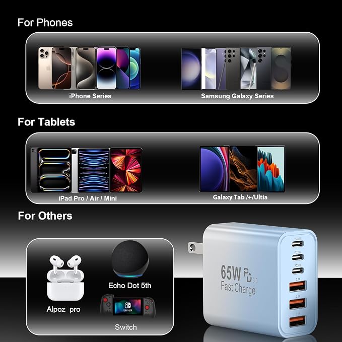 USB C Fast Charger Block, iPhone Charger Fast Charging Blocks 65W Multi Port