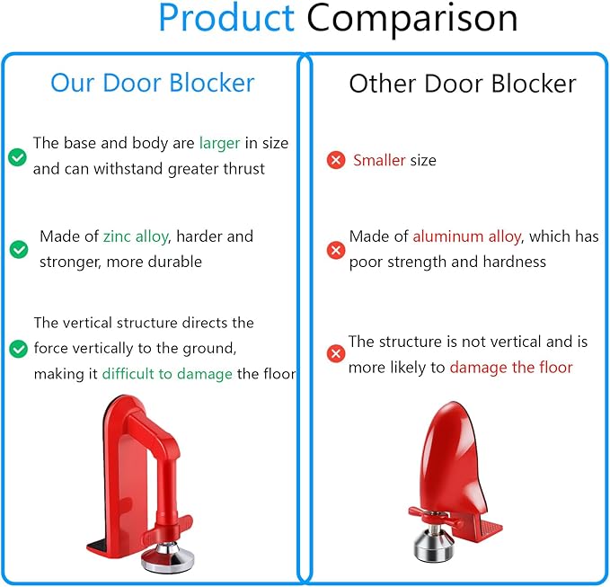 Door Stoppers Security