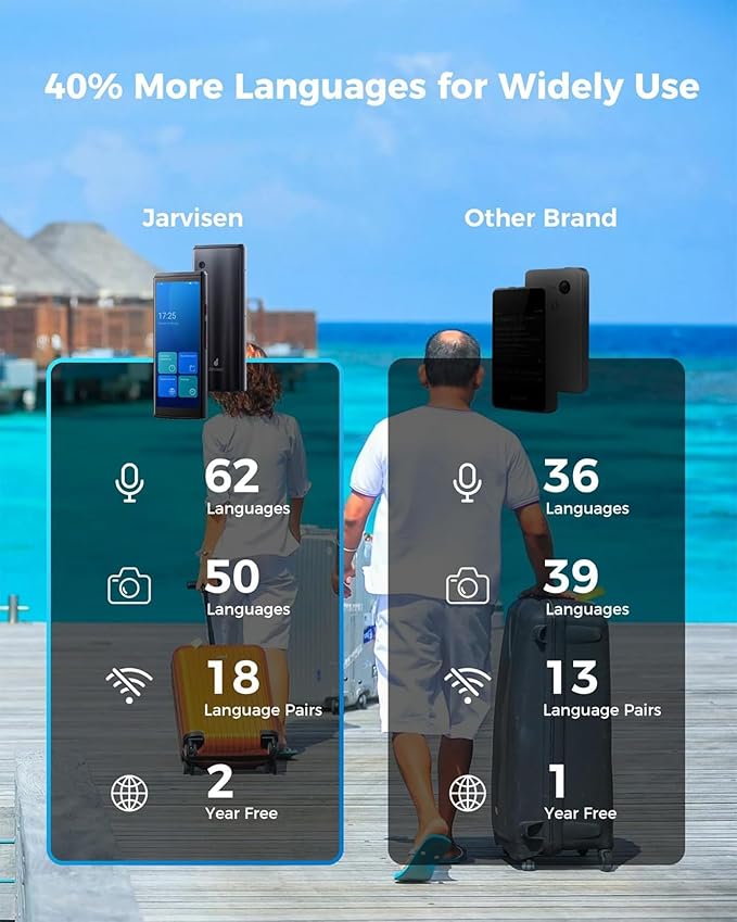 Language Translator Device, Two-Way Instant Voice Translator